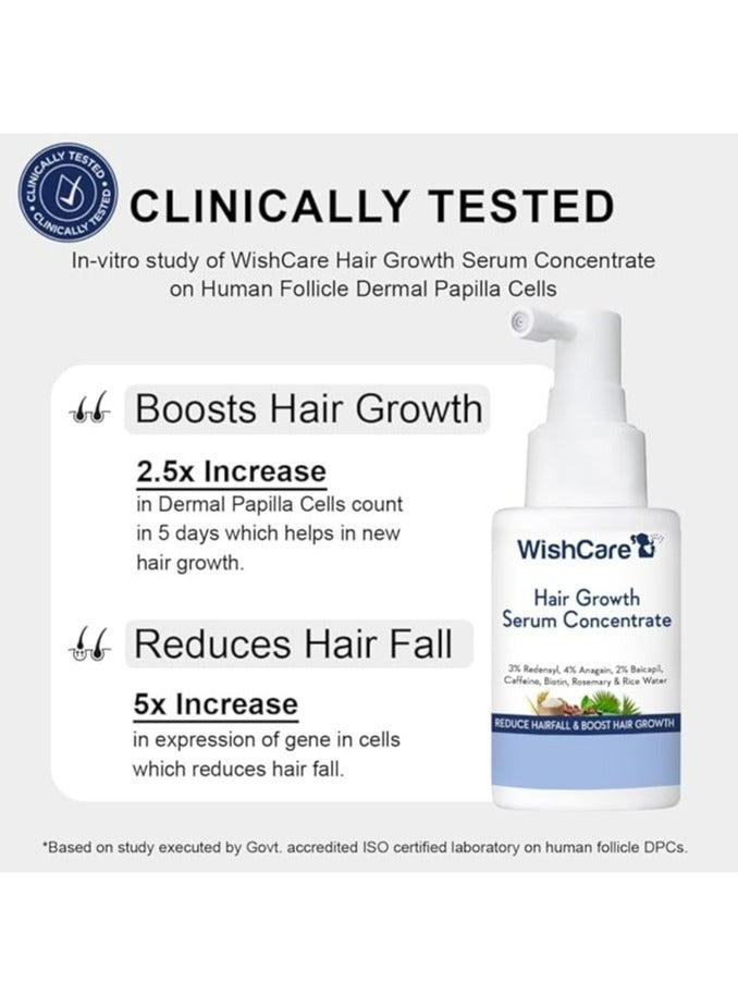 WishCare Hair Growth Serum Concentrate | Redensyl, Anagain, Baicapil, Rosemary, Caffeine, Biotin & Rice Water | Advanced Serum for Scalp | Controls Hairfall & Boosts New Growth | In-Vivo Tested | For Men & Women 30ml - Image 2